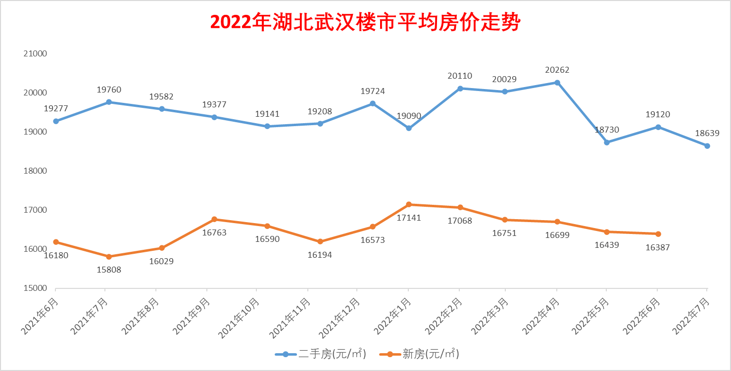 江汉区房价(江汉区房价下跌最惨的地方)