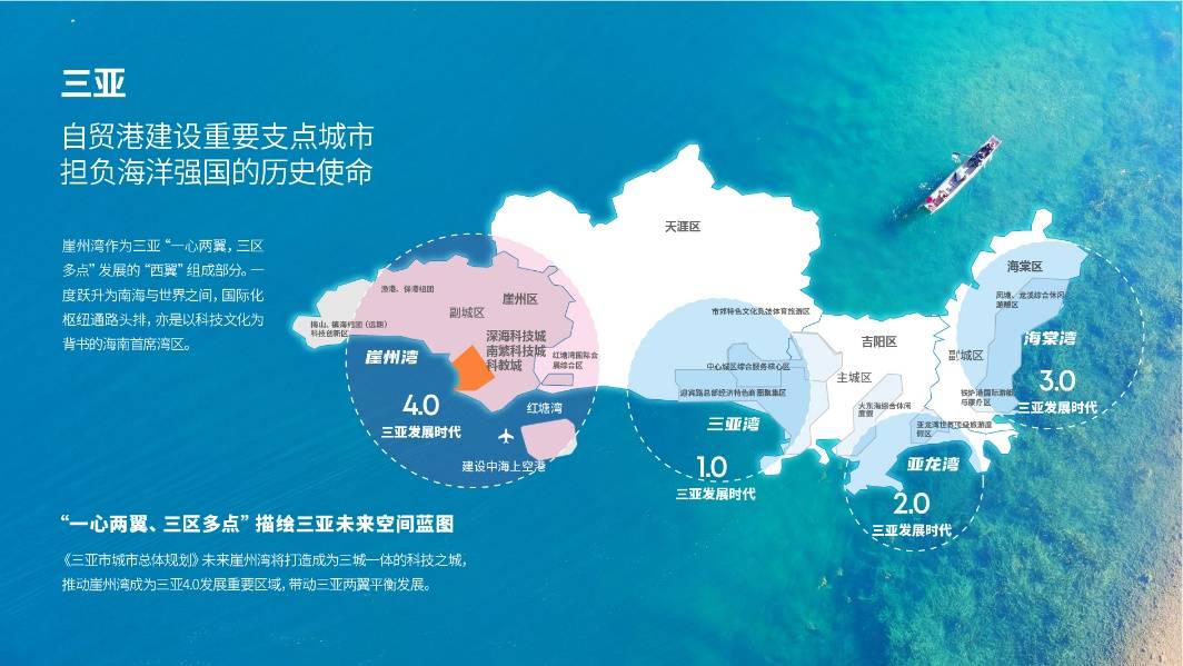 崖州湾科技城坐落于三亚市西部崖州区,是三亚城市"一心两翼,三区多点"