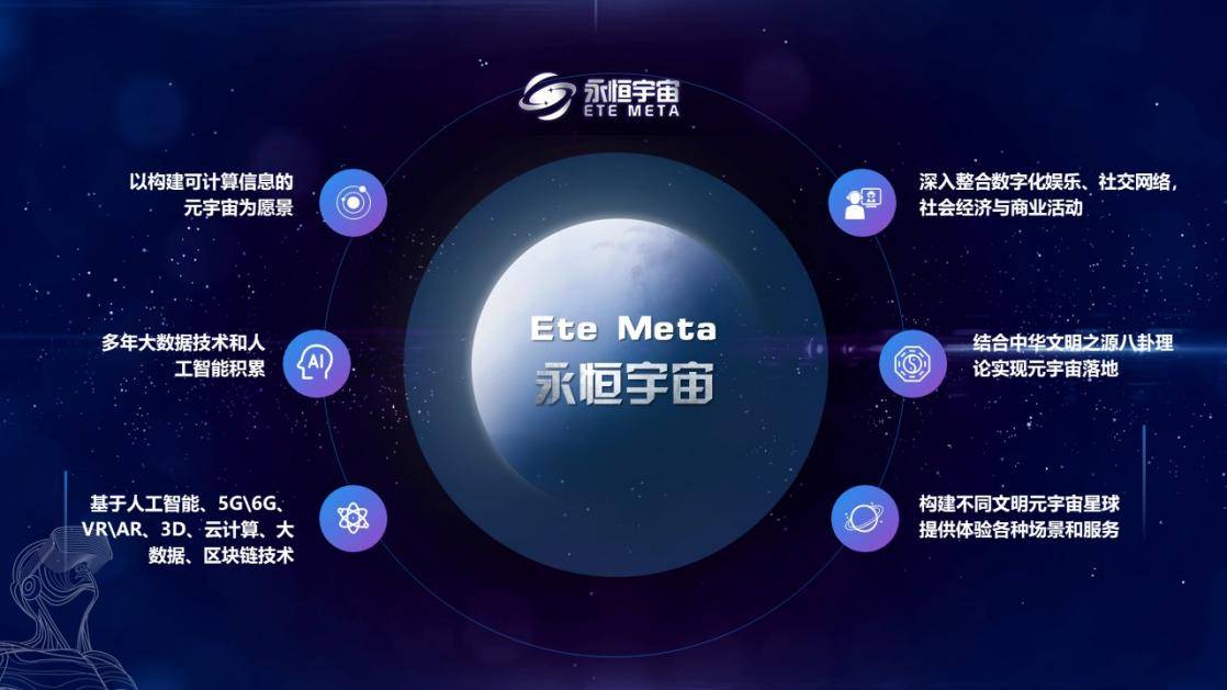 以构建可计算信息的元宇宙为愿景_needs_of_vision