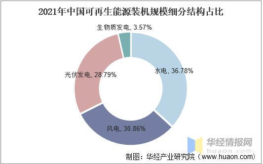 聚享游中国可再生能源行业发展现状及投资前景展望报告(图2)