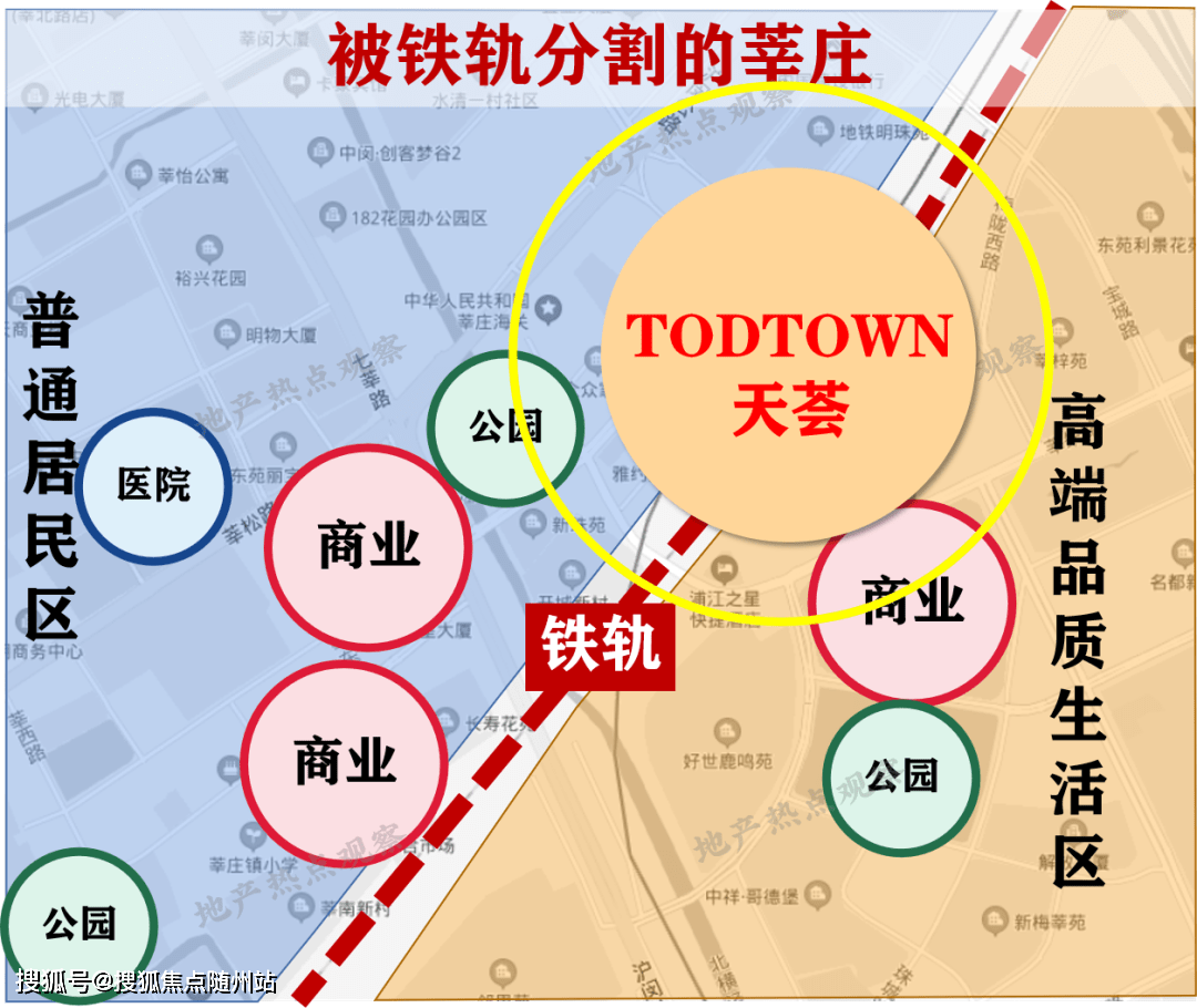 您好莘庄【天荟广场公寓】-官方丨TODTOWN天荟丨一次生活的进阶|楼盘详情!_虹桥_城市客厅_产业