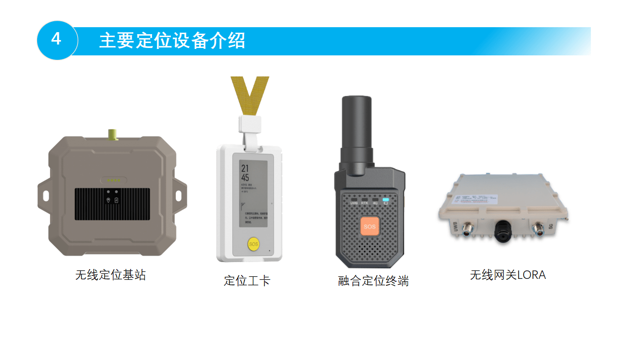 下面是我们整个系统的主要设备,有无线定位基站,定位工卡,室内外融合
