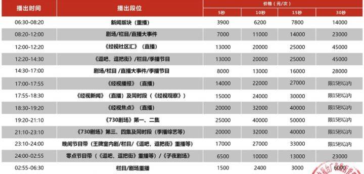 天博电竞APP湖南卫视经视频道广告价格湖南卫视电视频道广告植入及折扣(图4)