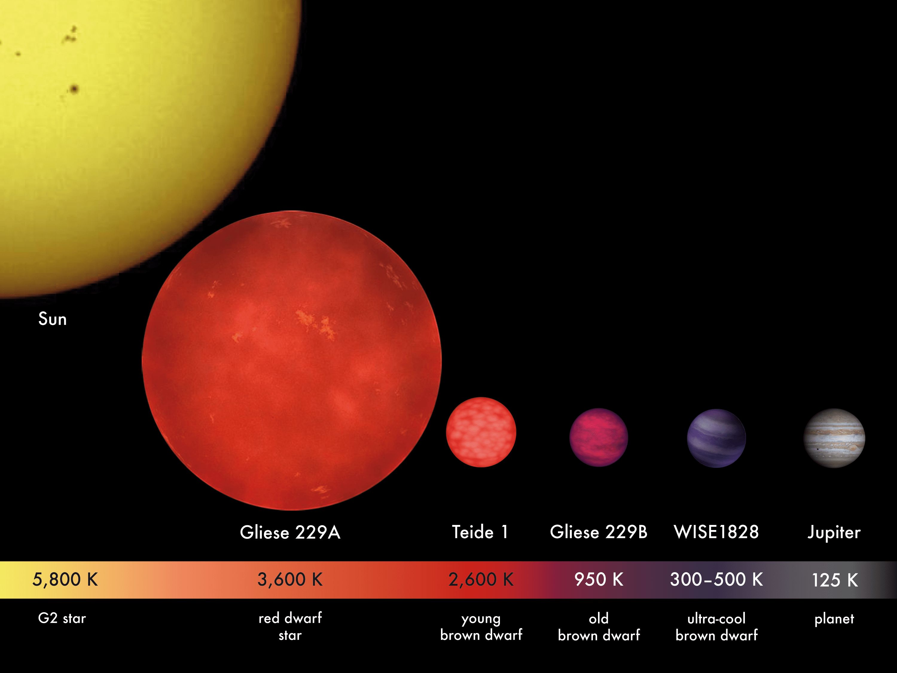 星球对比大小图片图片