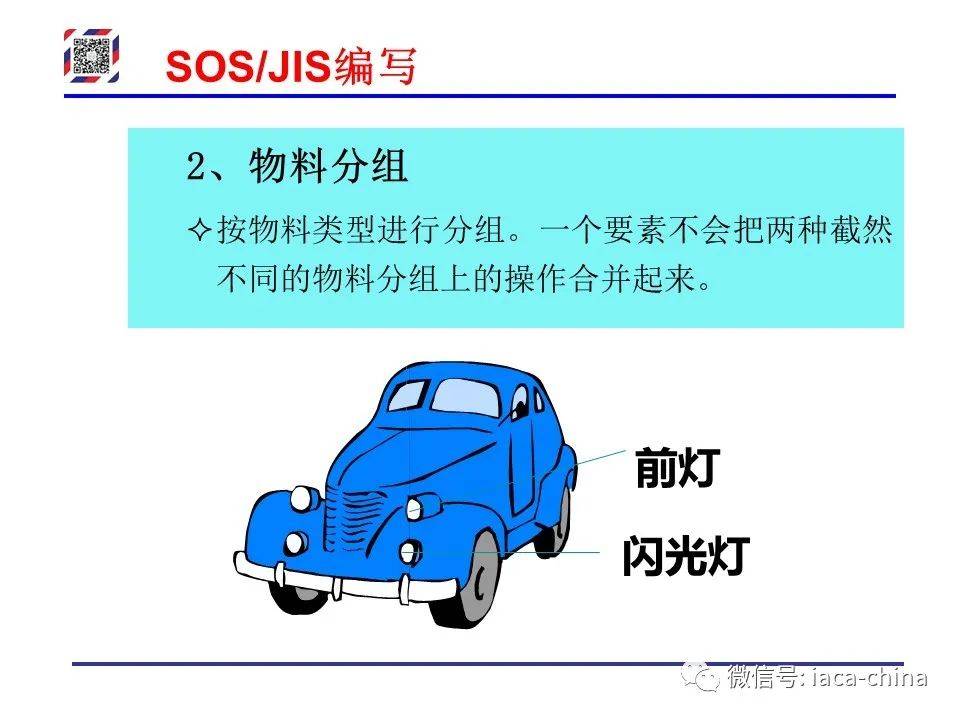 Sos Jis 干货| 从SOP到SOS/JIS,标准化作业的每一步,你学会了吗?_搜狐汽车_搜狐网