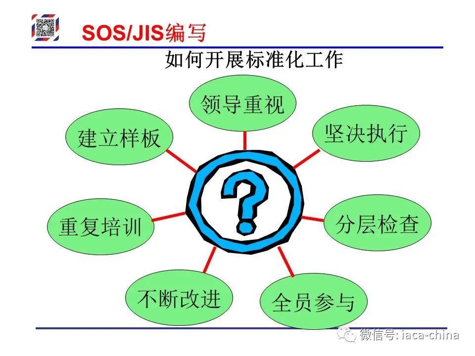 Sos Jis 干货| 从SOP到SOS/JIS,标准化作业的每一步,你学会了吗?_搜狐汽车_搜狐网