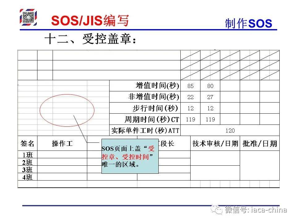 Sos Jis 干货| 从SOP到SOS/JIS,标准化作业的每一步,你学会了吗?_搜狐汽车_搜狐网
