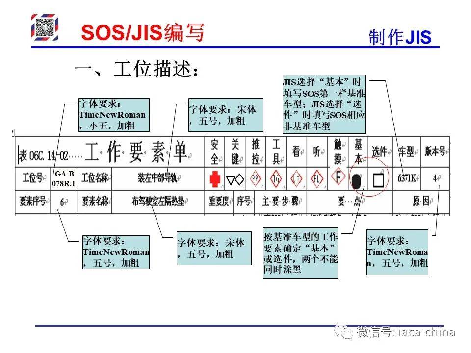 Sos Jis 干货| 从SOP到SOS/JIS,标准化作业的每一步,你学会了吗?_搜狐汽车_搜狐网