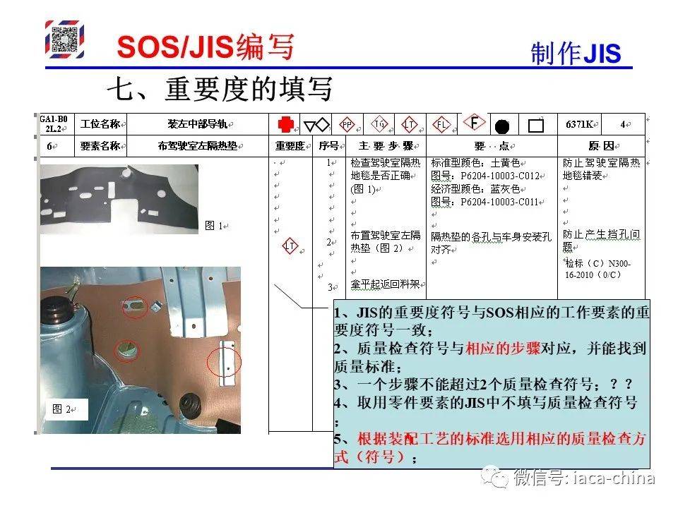Sos Jis 干货| 从SOP到SOS/JIS,标准化作业的每一步,你学会了吗?_搜狐汽车_搜狐网