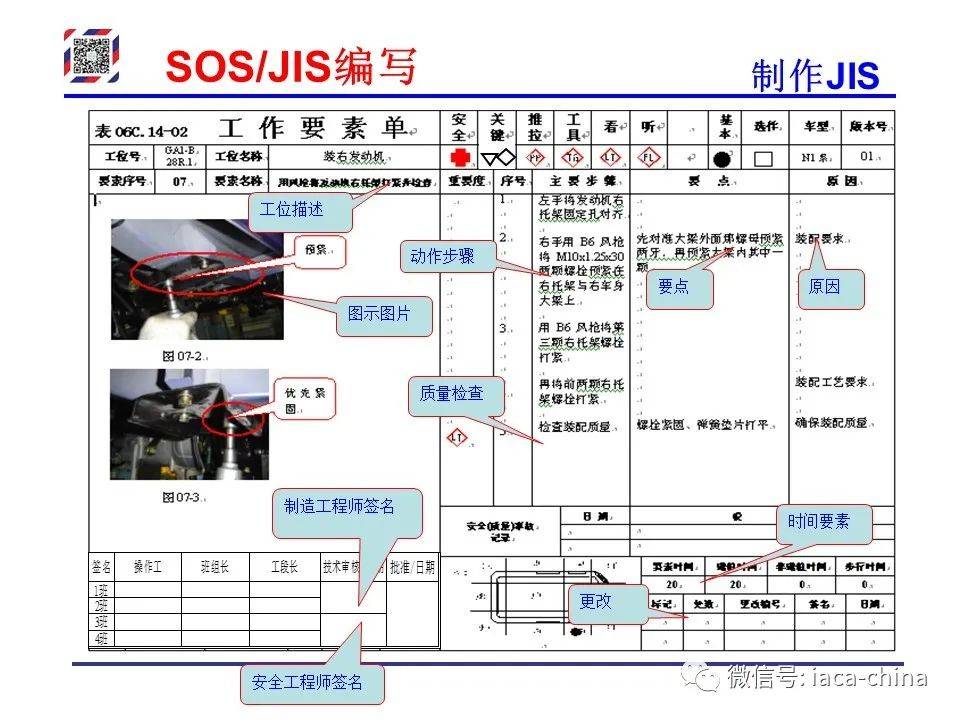 Sos Jis 干货| 从SOP到SOS/JIS,标准化作业的每一步,你学会了吗?_搜狐汽车_搜狐网