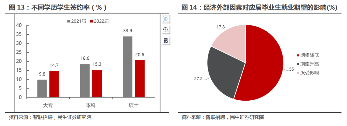邯郸市就业局失业处_失业属性与中国失业问题研究_青年失业率处在高位