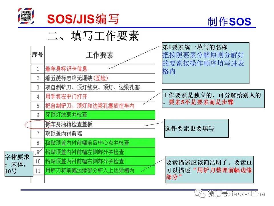 Sos Jis 干货| 从SOP到SOS/JIS,标准化作业的每一步,你学会了吗?_搜狐汽车_搜狐网