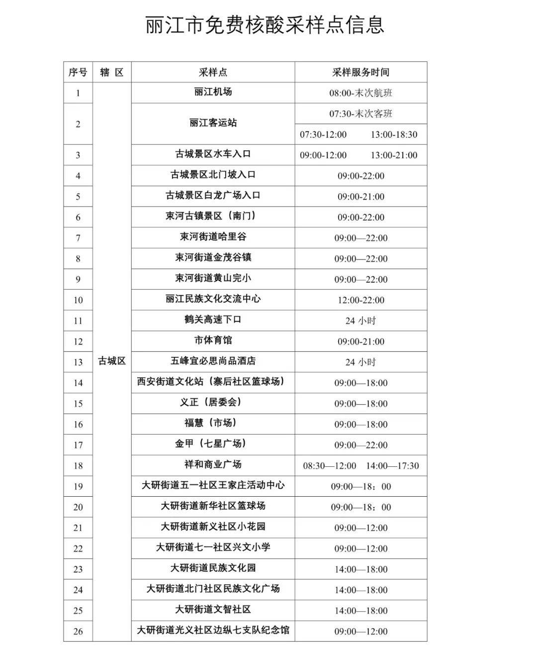 注意!即日起进入玉龙雪山景区需持24小时阴性核酸检测证明