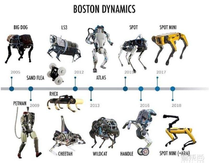七年换三任东家的波士顿动力，今天又喜提了一个AI研究所插图3