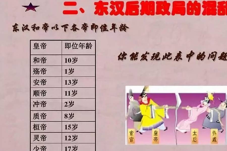 东汉的历史原来这么简单 - 脉脉