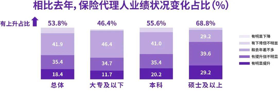 行業轉型下,保險代理人現狀洞察_職業_客戶_工作時