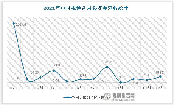 谈球吧体育中国视频行业发展趋势分析与未来前景预测报告（2022-2029年）(图3)