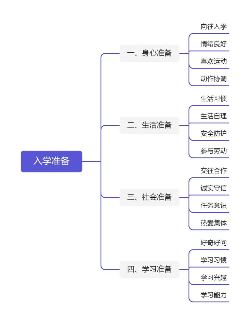 幼儿园入学准备教育指导要点》解读_发展_身心_目标