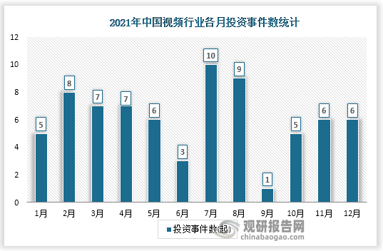 谈球吧体育中国视频行业发展趋势分析与未来前景预测报告（2022-2029年）(图2)