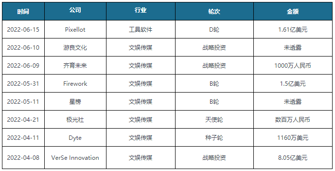 谈球吧体育中国视频行业发展趋势分析与未来前景预测报告（2022-2029年）(图5)