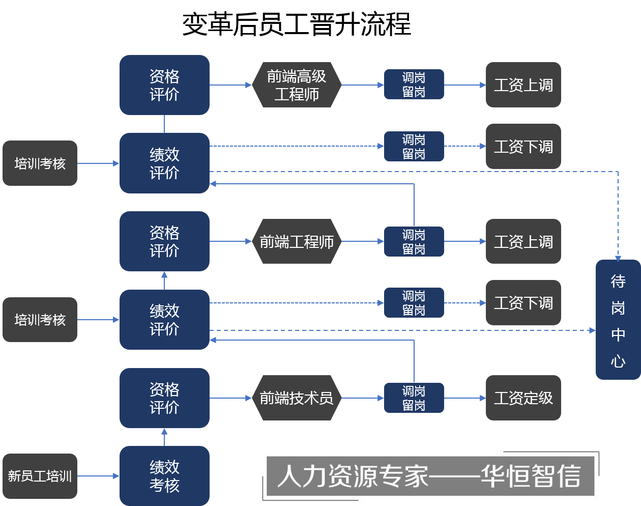 咨询行业先进的信息技术（信息技术咨询服务工作内容） 咨询行业先辈
的信息技能
（信息技能
咨询服务工作内容）《信息咨询业务有哪些》 信息咨询