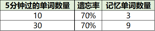学霸的知识_学霸新含义_学霸学习新知识