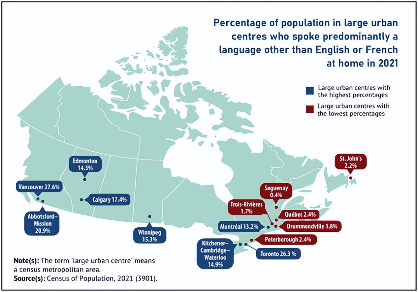 statistics canada报告称,在家主要说英语或法语以外语言的加拿大人