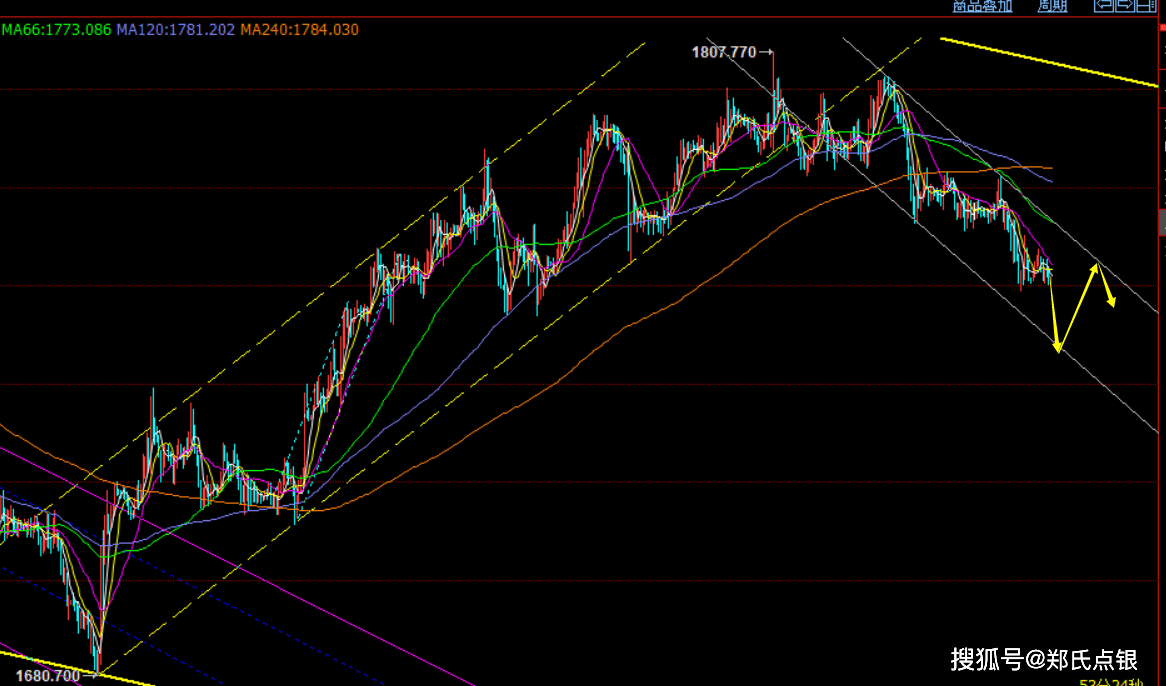 郑氏点银：黄金1770下依旧弱势，原油89下偏弱底部整理