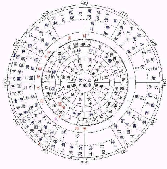 鼎易堂：零基础入门？带你1分钟认识奇门盘_手机搜狐网