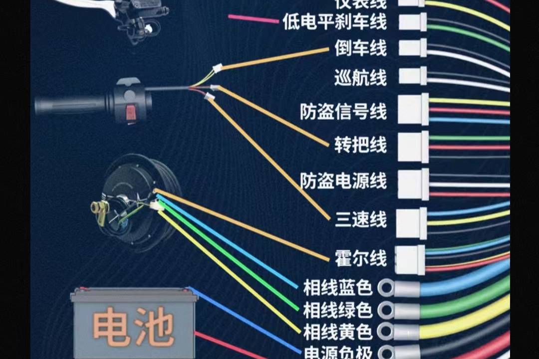 電動車控制器如何接線#安全用電你我湘聯#電工#國標電纜