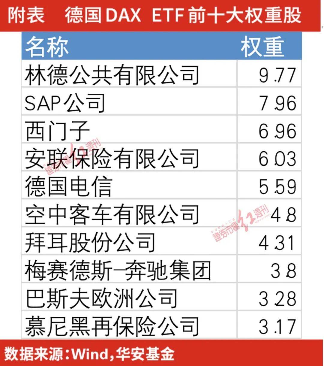 DAX指数估值行至低位，2023年德国股市迎配置良机_搜狐网