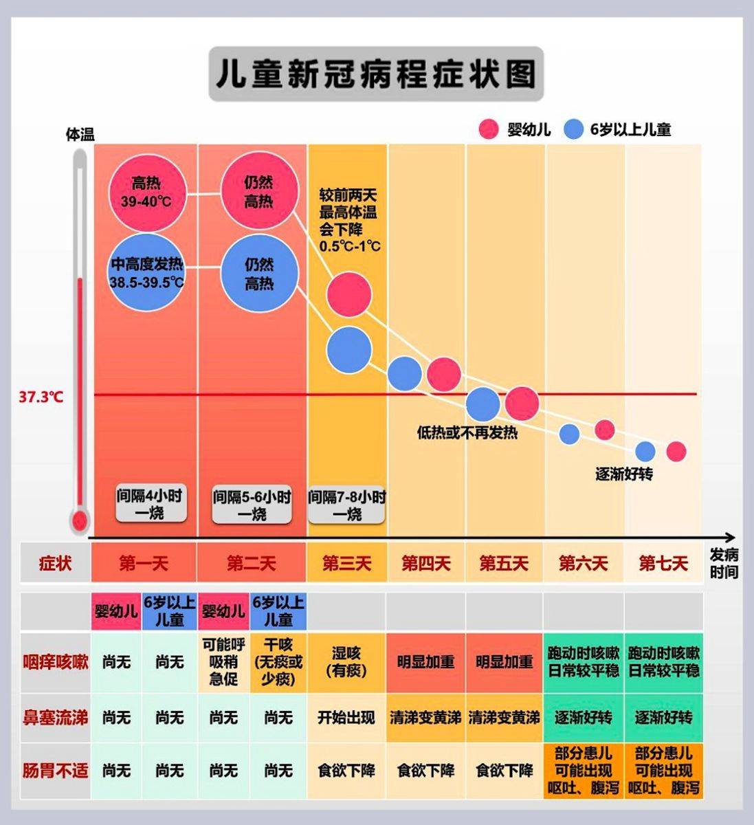 一家5口阳了后,用了4天就好转了,家有孩子的看看我是怎么做的