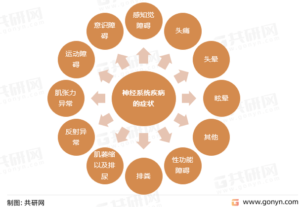 植物神经功能失调 来自搜狐网