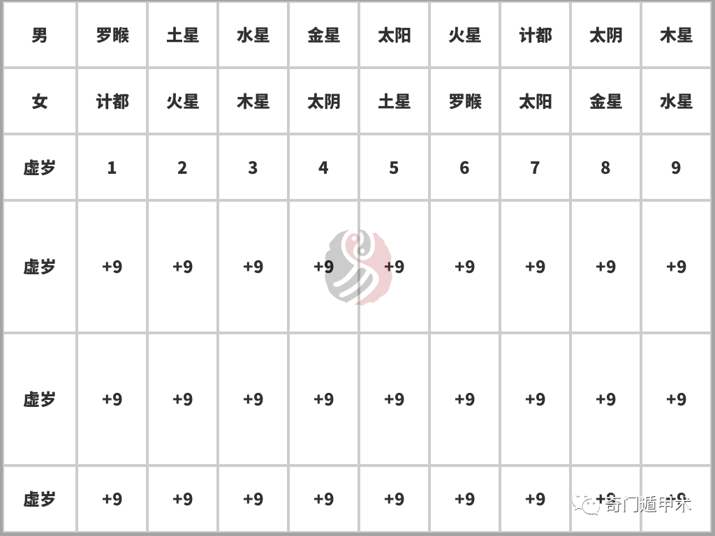 2021年顺星对照表图片