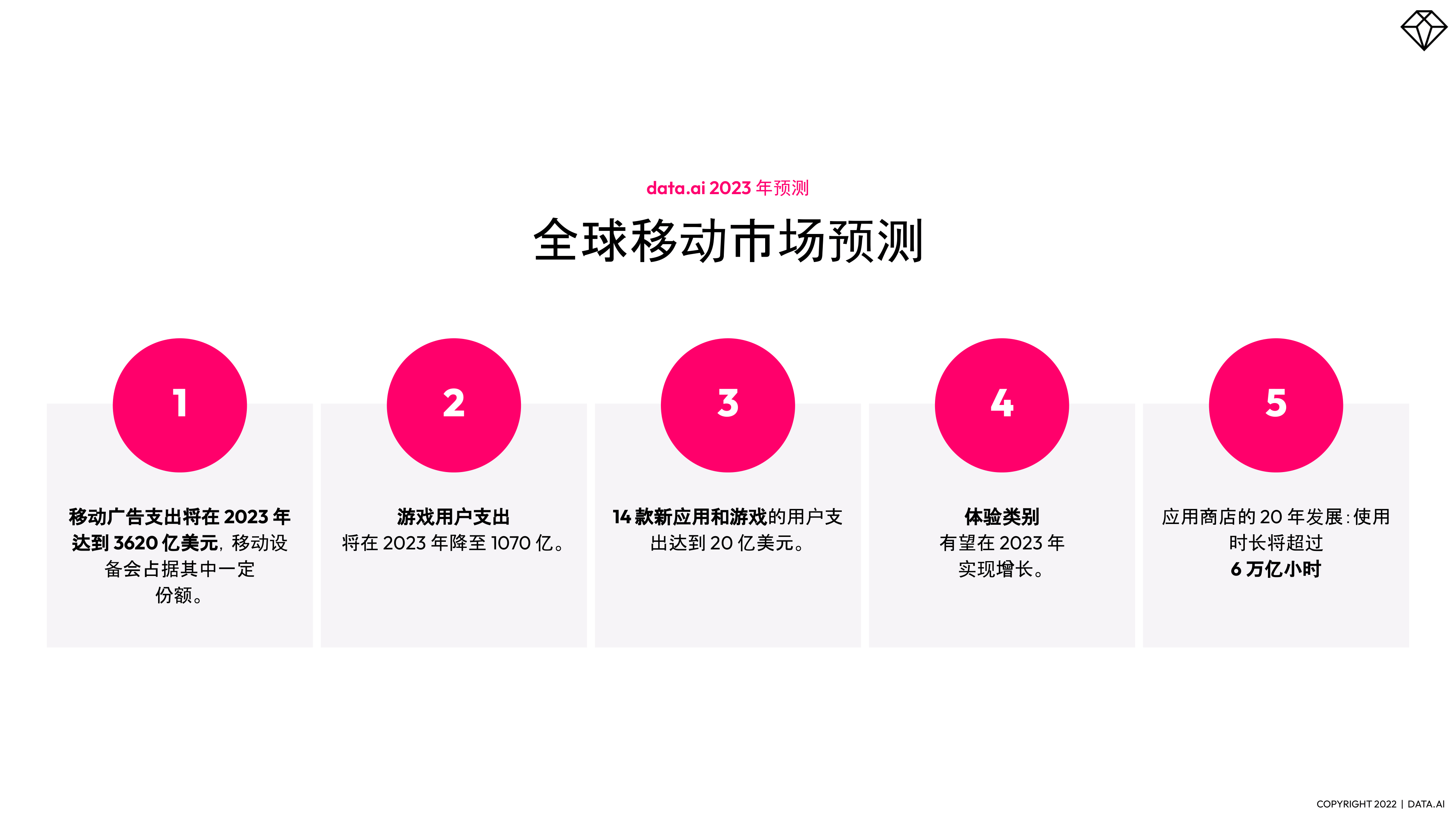 2023年挪动应用五大预测(附下载)