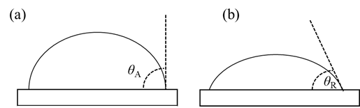 了解动态接触角_液体_测量_表面