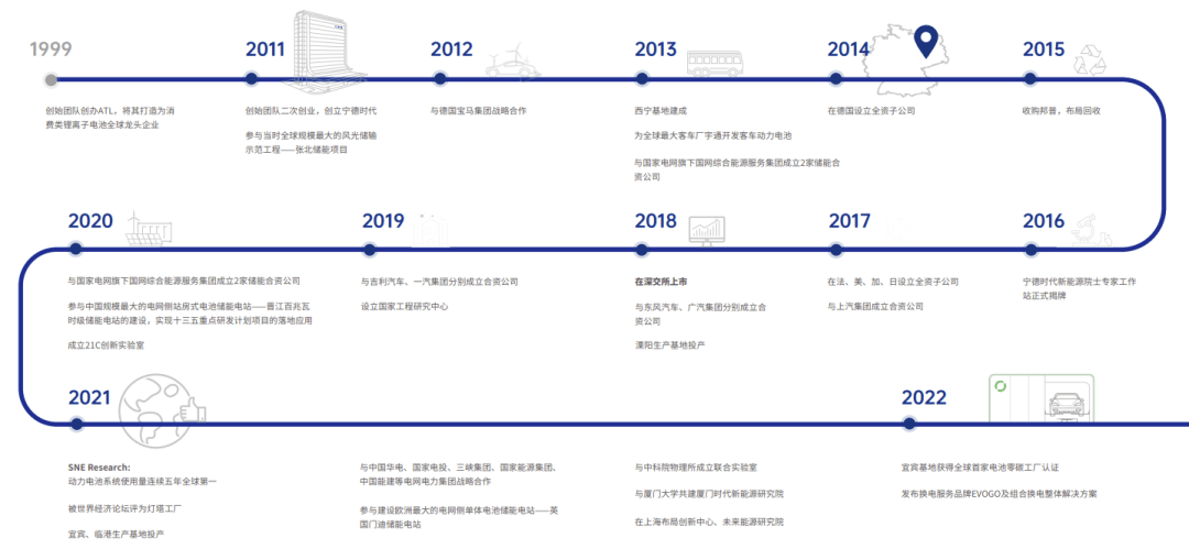 分别与阳光电源,协鑫集团达成重磅战略合作,携手开拓全球光储一体化