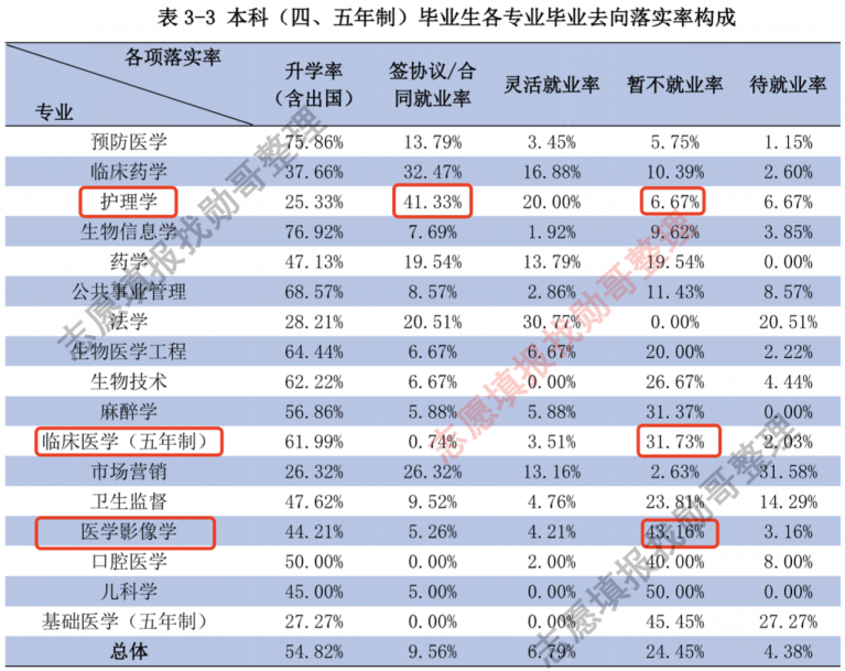 墙裂推荐（临床医学专业）临床医学专业怎样出国留学 第1张