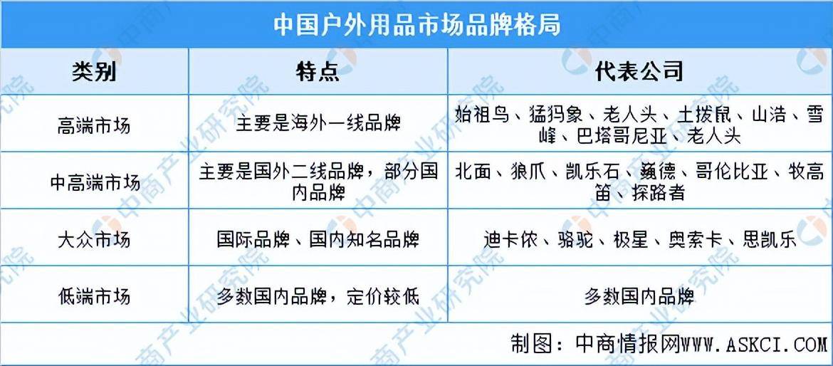 奔走相告（上海户外家具展览会）上海露营节2021，(图9)