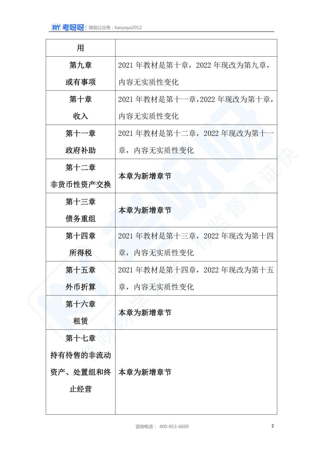 会计证报考2020_会计证报考2021年_2023年考会计资格证多少钱