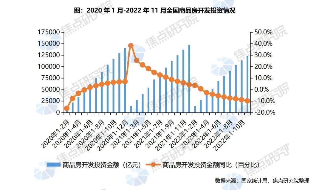 全年销售或缩水近4.5万亿,库存出清还需要多久?_房企_政策_面积