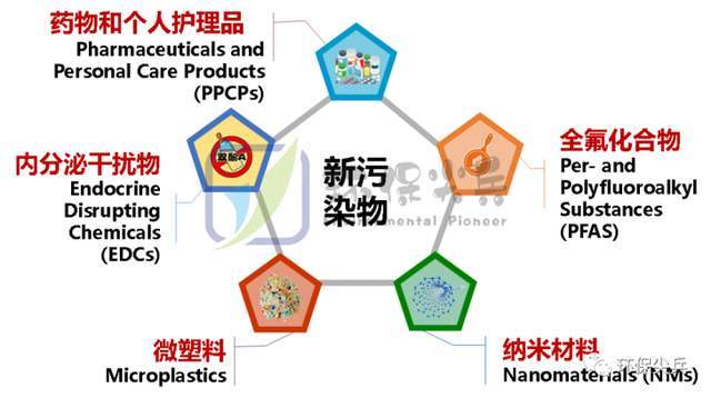 你不知道的知识:什么是"新污染物"?"新"在哪里?_抗生素_生殖_环境