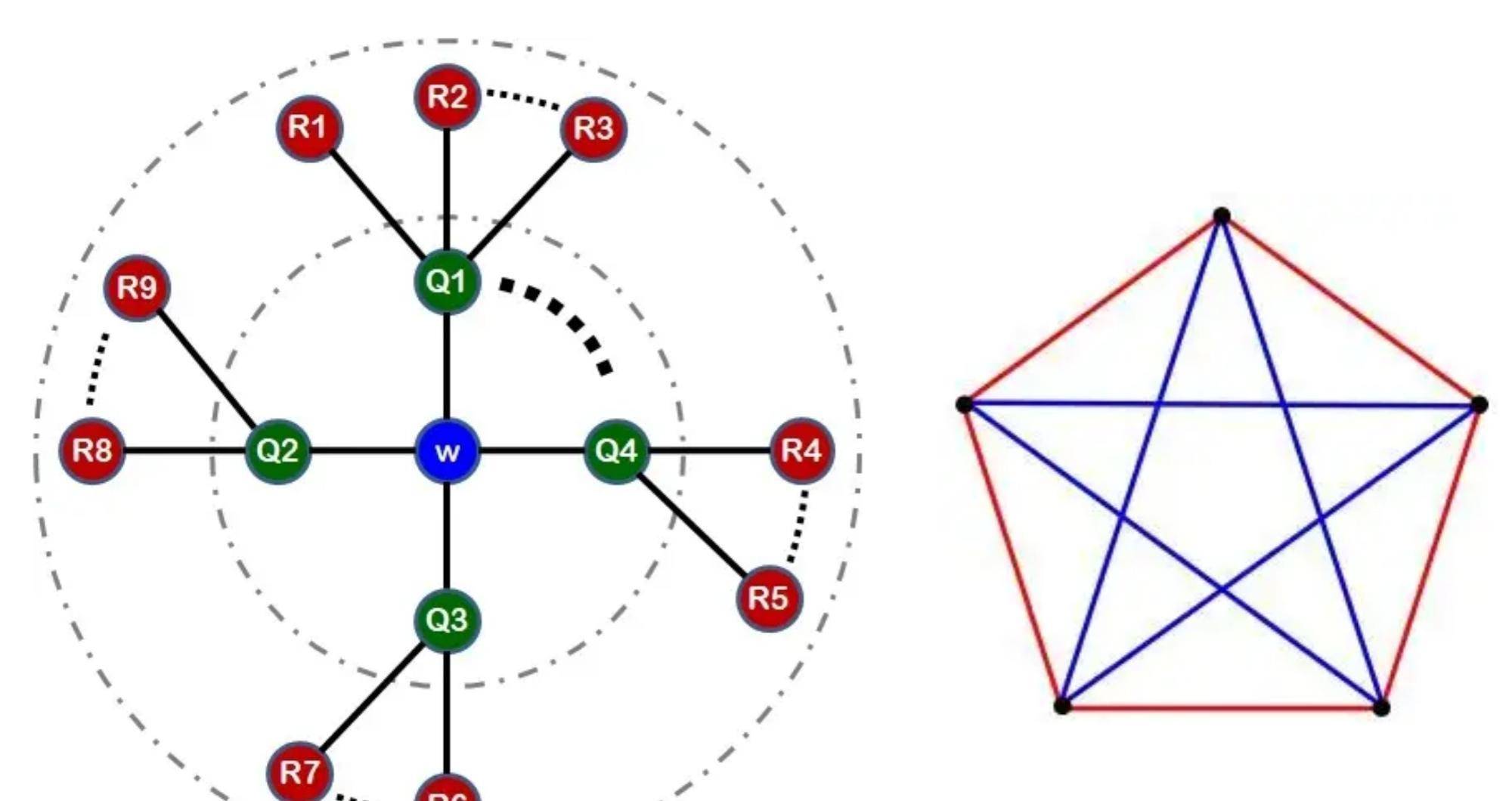 10年前,辽宁一大三学生破解世界级数学难题,破格成9