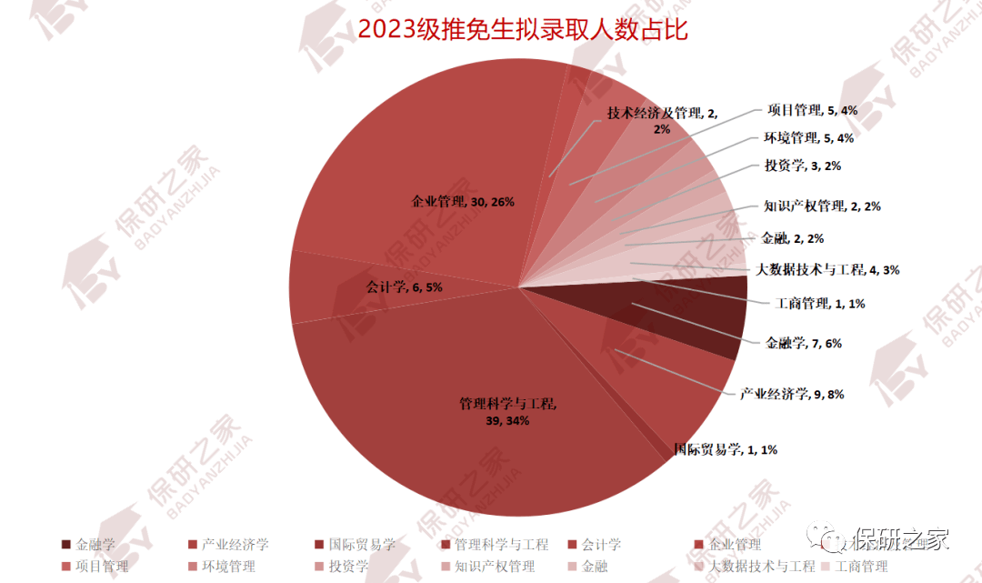 对外贸易大学高考录取分数_对外贸易经济大学录取分数_2023年对外经济贸易大学录取分数线(2023-2024各专业最低录取分数线)