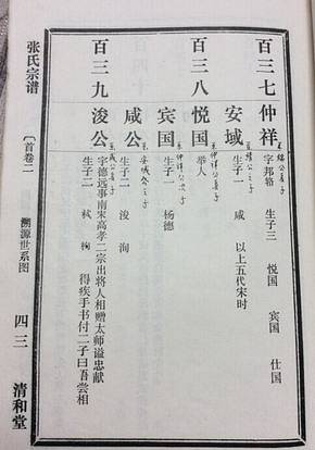 伏二,伏三,伏五,伏七,伏八為同胞兄弟,_孝感_張氏_江西