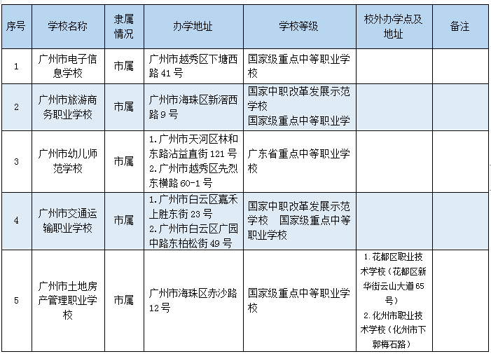 万万没想到（大专专业有哪些专业）心理咨询师报名官网入口 第1张