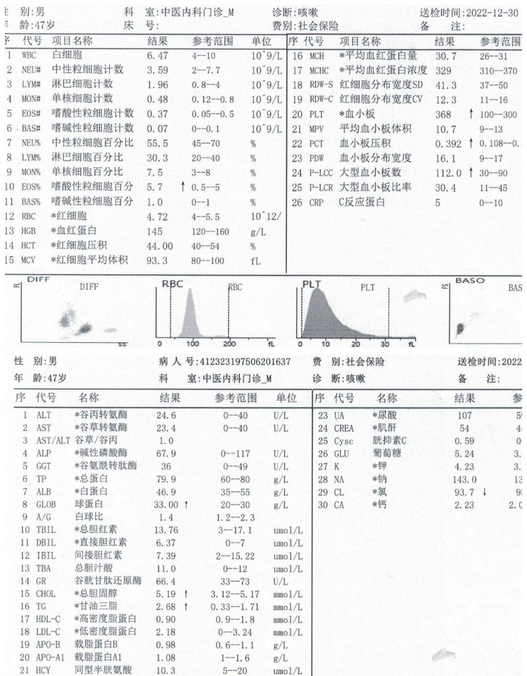 检查单子最终交到了医生手上,医生说:肺部没有炎症,血液检查结果显示