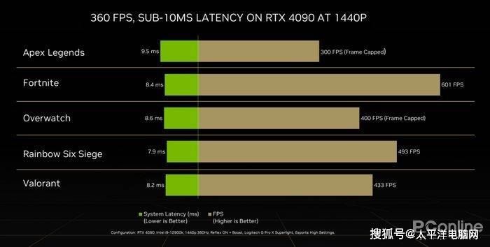 新品评测：七彩虹RTX4070Ti水神首秀，完胜RTX3090Ti