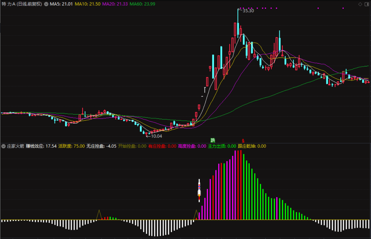 在庄家火箭指标中跟庄买入!