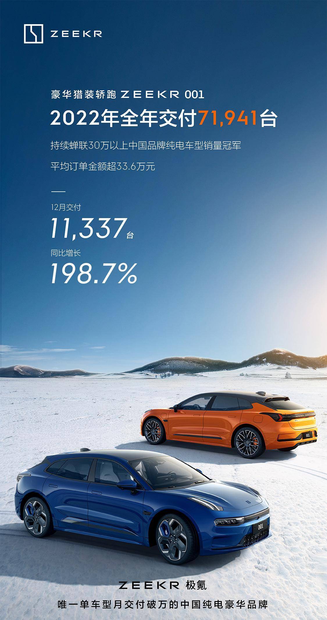 极氪001全年交付71941台,销冠在新年的第一天就开启”卷王”模式_搜狐汽车_搜狐网